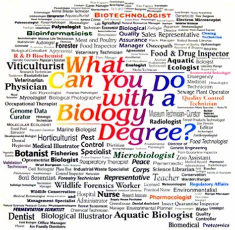 Careers in Biology